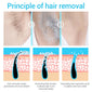 Painless Skin Removal
